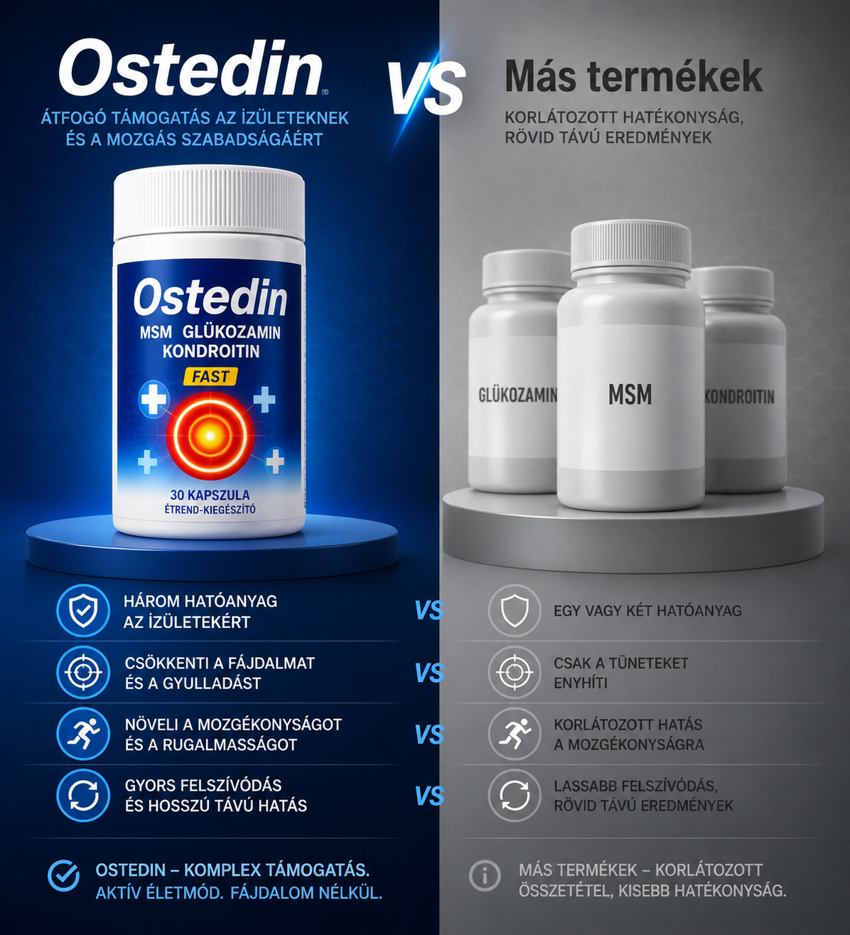 Ostedin vs más termékek